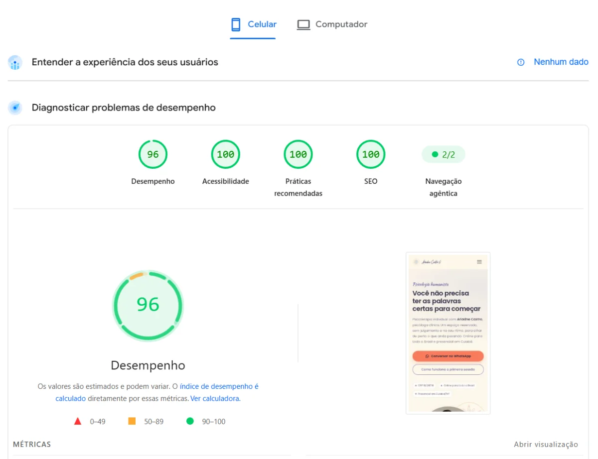 Relatório Google PageSpeed de site feito pela DAZ: notas 96, 100, 100 e 100 no celular